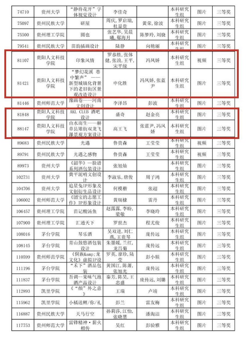 设计名单