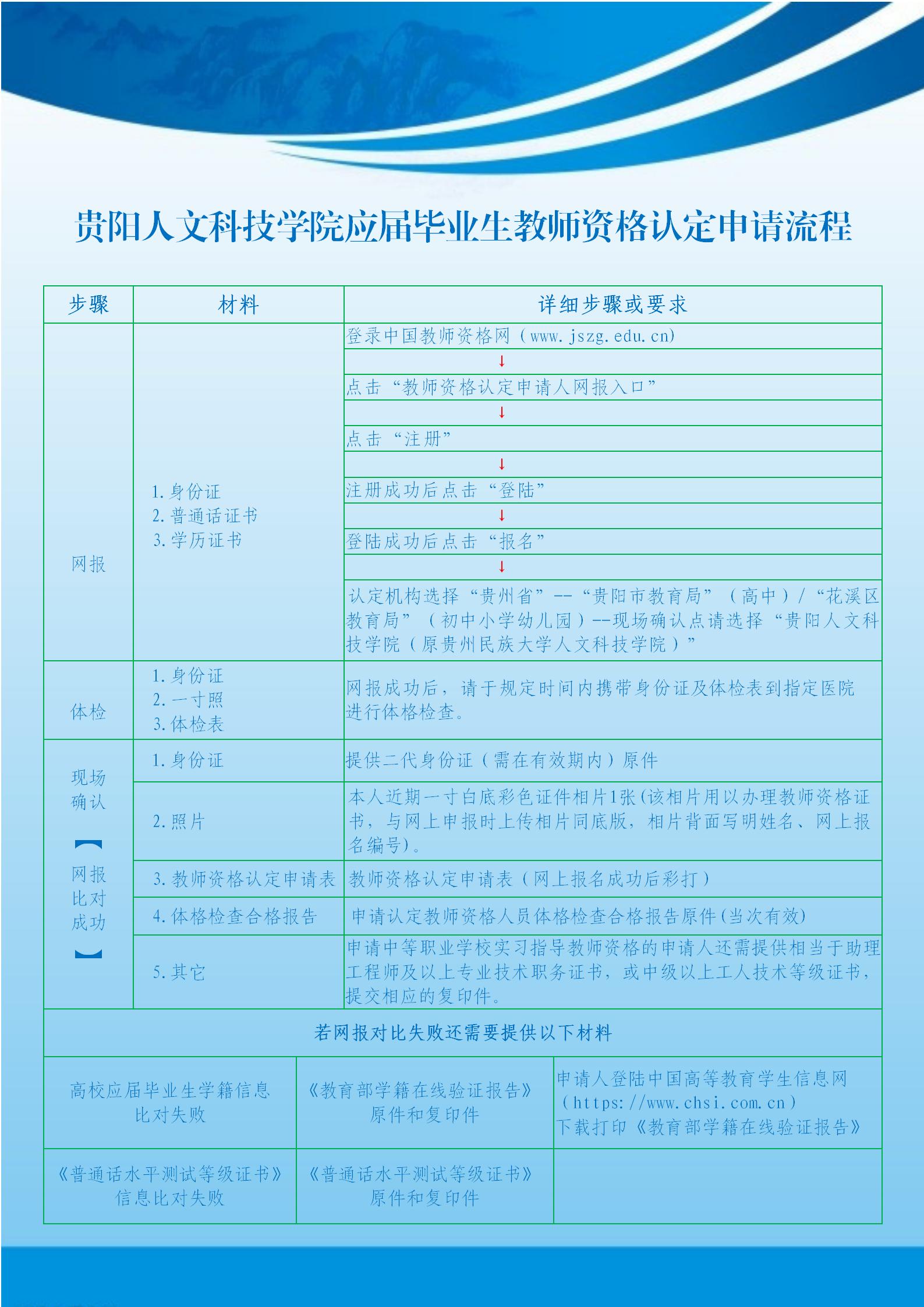 MILE米乐官方网站应届毕业生教师资格认定申请流程.jpg